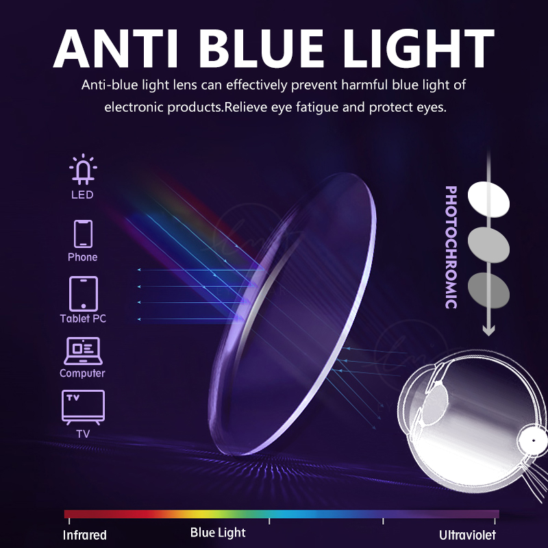 LM nowe fotochromowe okulary b – Photography Lighting Game recenzja i cena