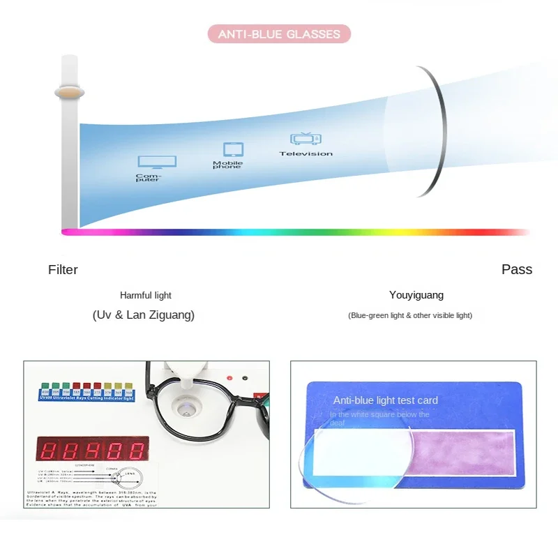 Okulary blokujące niebieskie ś – Photography Lighting Game recenzja i cena